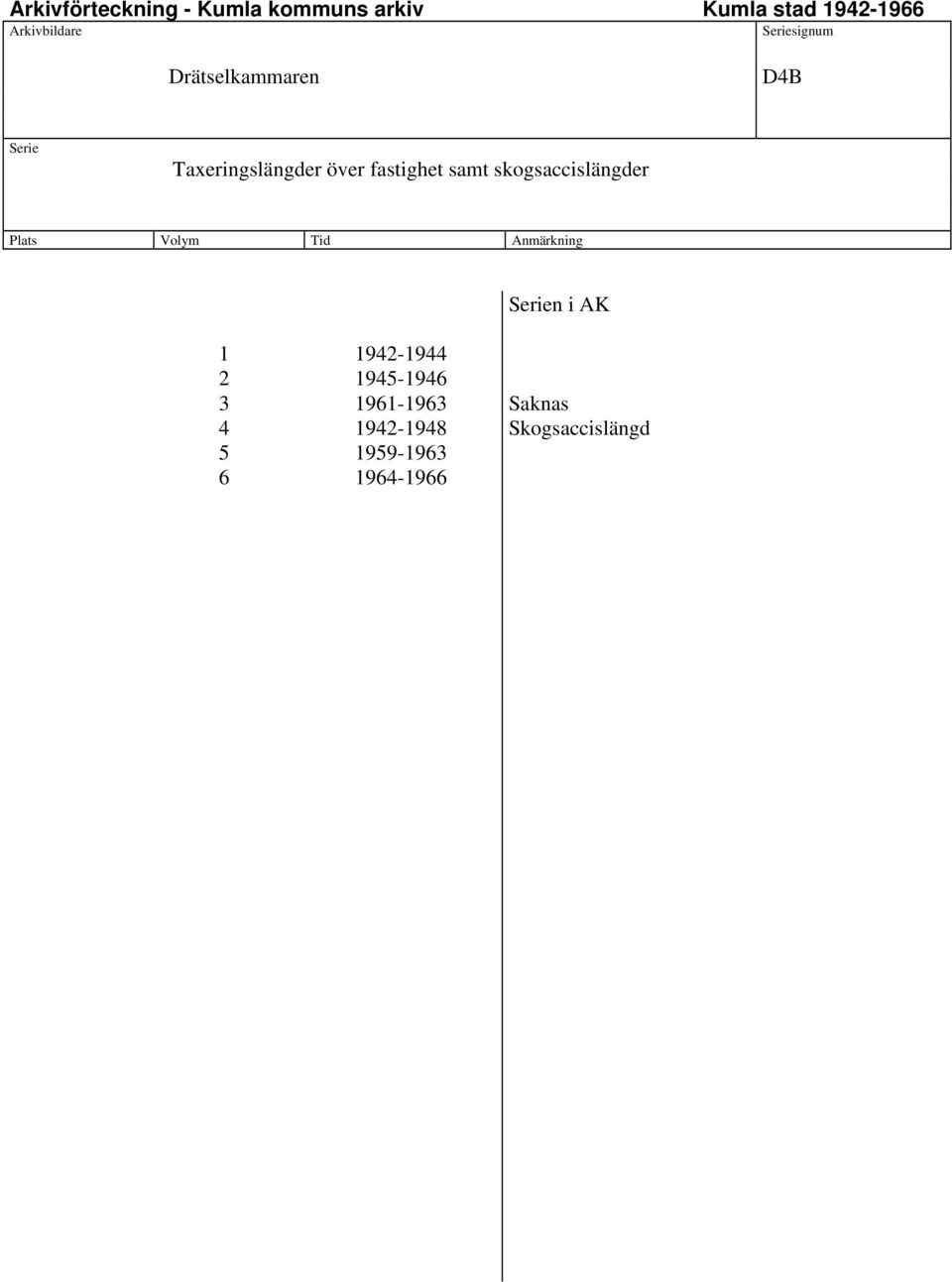 1942-1944 2 1945-1946 3 1961-1963 Saknas