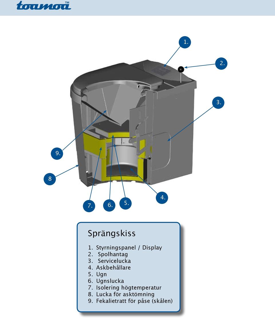 Styrningspanel / Display Spolhantag Servicelucka