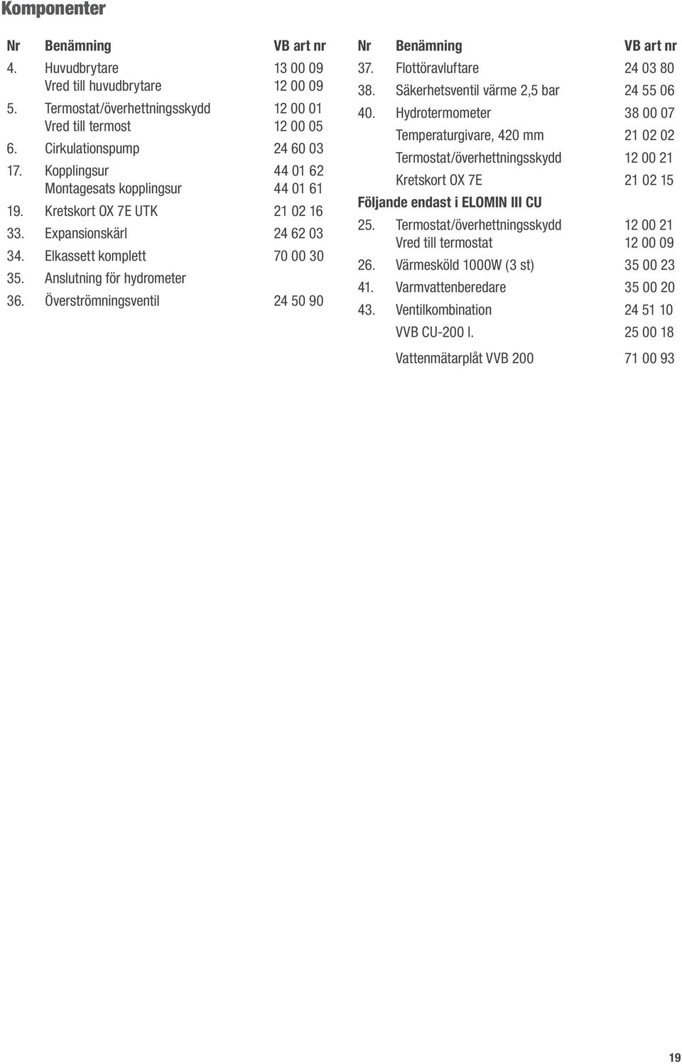 Överströmningsventil 24 50 90 Nr Benämning VB art nr 37. Flottöravluftare 24 03 80 38. Säkerhetsventil värme 2,5 bar 24 55 06 40.