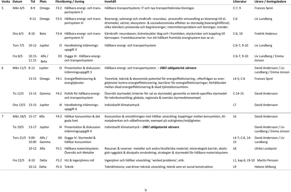 C:7, 9 Frances Sprei 9-12 Omega F3:3 Hållbara energi- och transportsystem III Ons 6/5 8-10 Beta F3:4 Hållbara energi- och transportsystem IV Bioenergi, solenergi och vindkraft: resursbas; processför