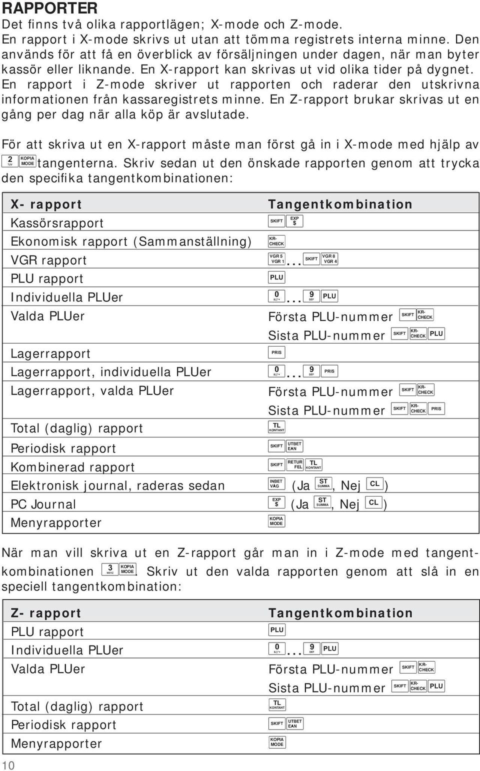 En rapport i Z-mode skriver ut rapporten och raderar den utskrivna informationen från kassaregistrets minne. En Z-rapport brukar skrivas ut en gång per dag när alla köp är avslutade.