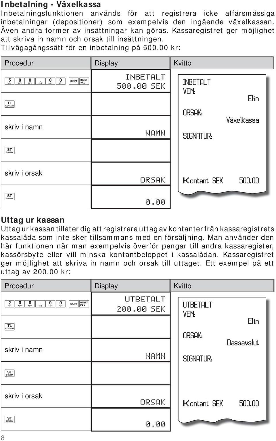 00 SEK NAMN INBETALT VEM: ORSAK: SIGNATUR: Elin Växelkassa ST SUMMA skriv i orsak ORSAK Kontant SEK 500.00 ST SUMMA 0.