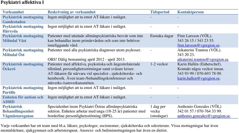 Mölndal Öst Öckerö Partille Enheten för autism och ADHD Psykiatrisk Behandlingsenhet Vågmästaregatan inneliggande vård. finn.larsson@vgregion.se. Patienter med alla psykiatriska diagnoser utom psykoser.