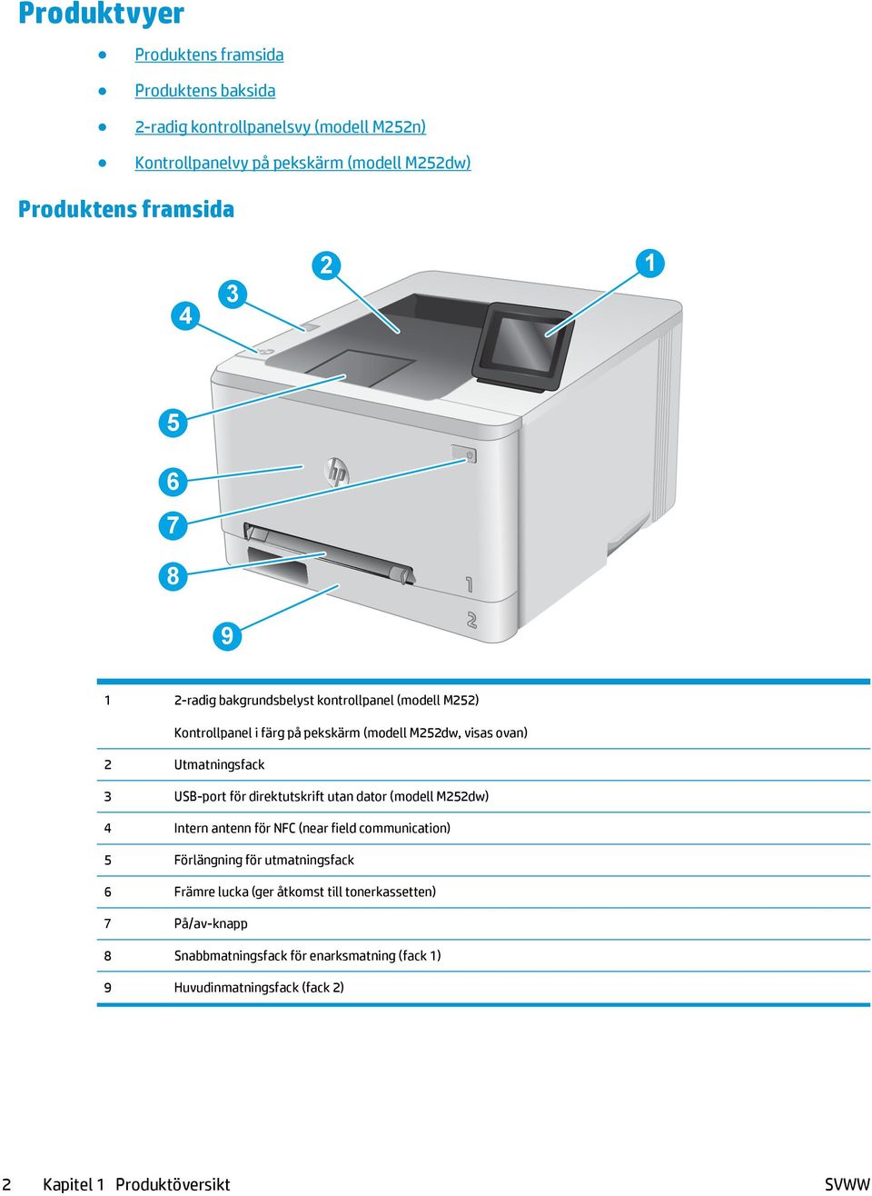 USB-port för direktutskrift utan dator (modell M252dw) 4 Intern antenn för NFC (near field communication) 5 Förlängning för utmatningsfack 6 Främre lucka