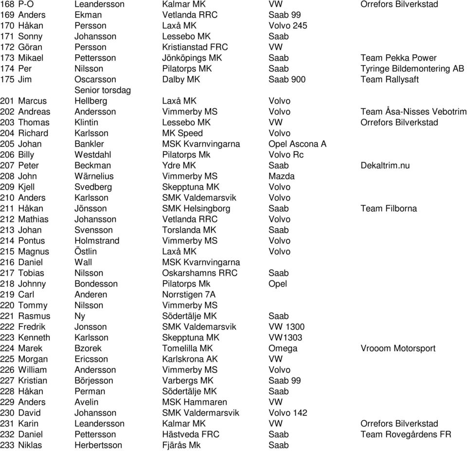 Hellberg Laxå MK Volvo 202 Andreas Andersson Vimmerby MS Volvo Team Åsa-Nisses Vebotrim 203 Thomas Klintin Lessebo MK VW Orrefors Bilverkstad 204 Richard Karlsson MK Speed Volvo 205 Johan Bankler MSK