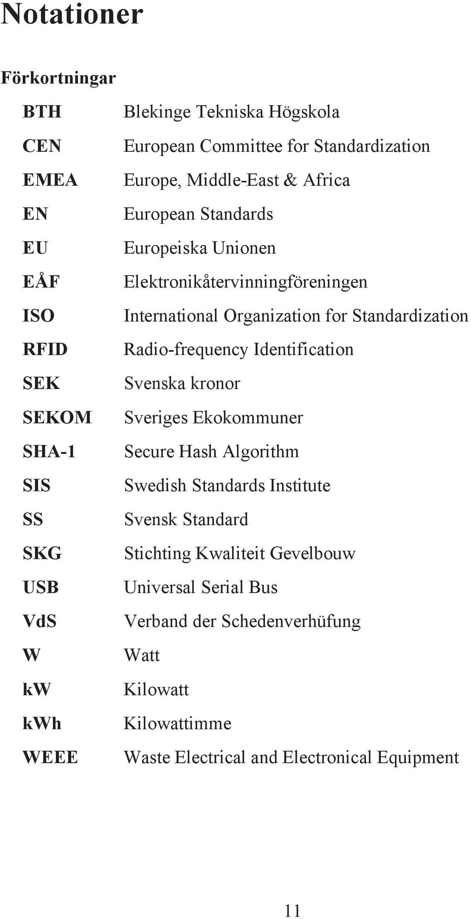 Organization for Standardization Radio-frequency Identification Svenska kronor Sveriges Ekokommuner Secure Hash Algorithm Swedish Standards Institute