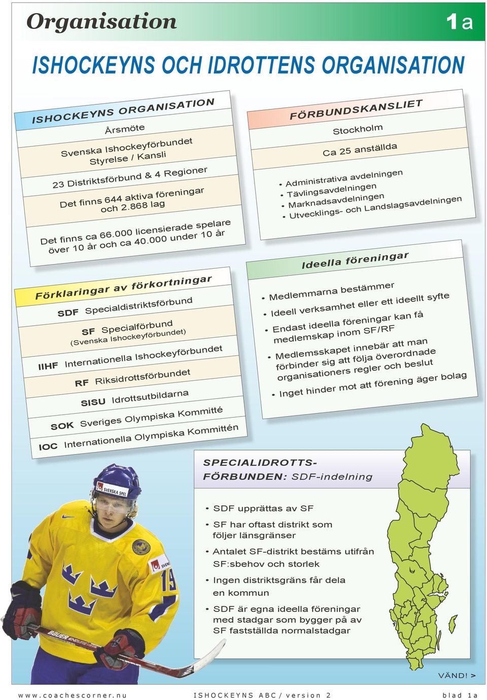 000 under 10 år Förklaringar av förkortningar SDF Specialdistriktsförbund SF Specialförbund (Svenska Ishockeyförbundet) IIHF Internationella Ishockeyförbundet RF Riksidrottsförbundet SISU