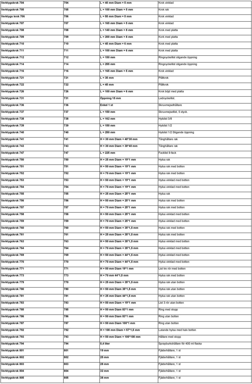 platta Verktygskrok 711 711 L = 100 mm Diam = 6 mm Krok med platta Verktygskrok 712 712 L = 150 mm Ringnyckellist stigande öppning Verktygskrok 714 714 L = 255 mm Ringnyckellist stigande öppning