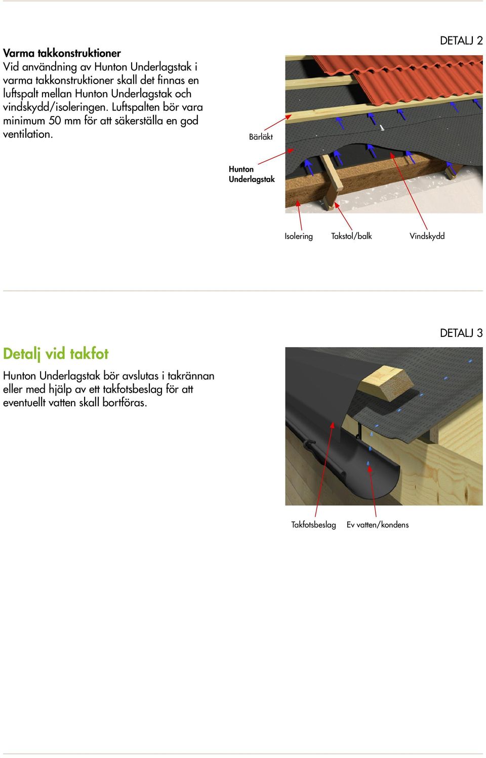 Bärläkt DETALJ 2 Hunton Underlagstak Isolering Takstol/balk Vindskydd Detalj vid takfot Hunton Underlagstak bör avslutas i