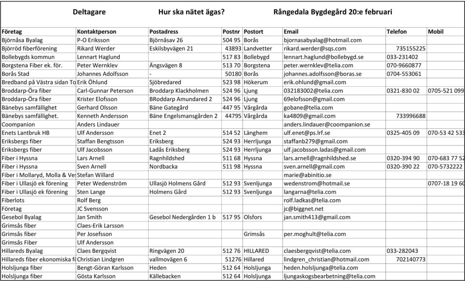 com Björröd fiberförening Rikard Werder Eskilsbyvägen 21 43893 Landvetter rikard.werder@sqs.com 735155225 Bollebygds kommun Lennart Haglund 517 83 Bollebygd lennart.haglund@bollebygd.