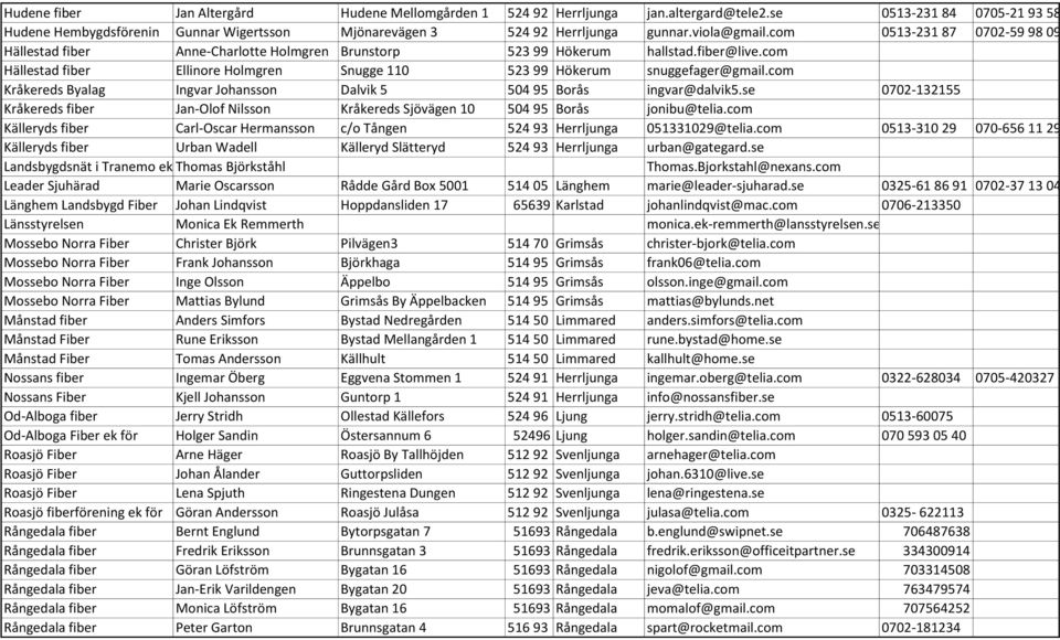 com Hällestad fiber Ellinore Holmgren Snugge 110 523 99 Hökerum snuggefager@gmail.com Kråkereds Byalag Ingvar Johansson Dalvik 5 504 95 Borås ingvar@dalvik5.