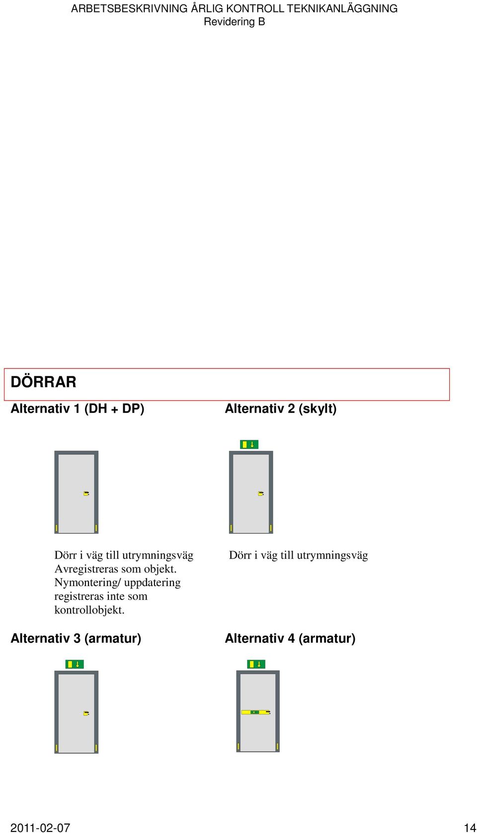 Nymontering/ uppdatering registreras inte som kontrollobjekt.