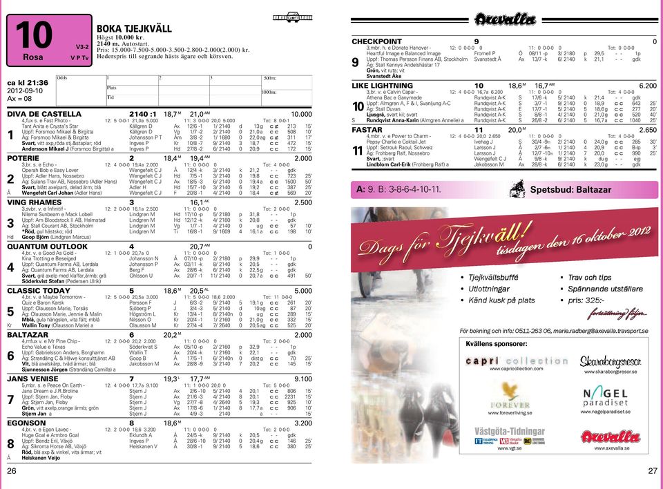 Tot: 8 --1 Tant Anita e Crysta s Star Källgren D Ax 12/6-1 1/ 214 d 13 g cx 213 15 Uppf: Forsmoo Mikael & Birgitta Källgren D Vg 1/7-2 2/ 214 21, a cc 58 1 1 Äg: Forsmoo Mikael & Birgitta Johansson P