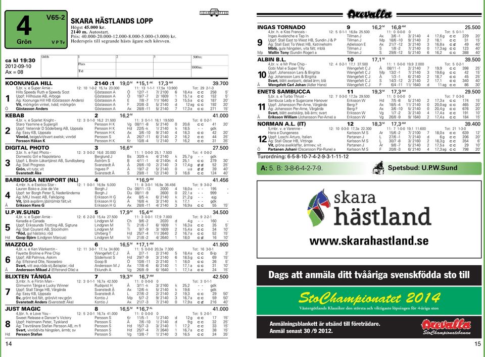 9 Tot: 29 2-1-3 ills Speedy Ruth e Speedy Scot Göstasson A Ö 12/7-1 7/ 21 6 18,4 a cc 258 5 Uppf: illhouse AB, Arboga Göstasson A Ö 19/7-7 2/ 169 1 15,1 a cc 152 5 1 Äg: Koonunga ill B (Göstasson