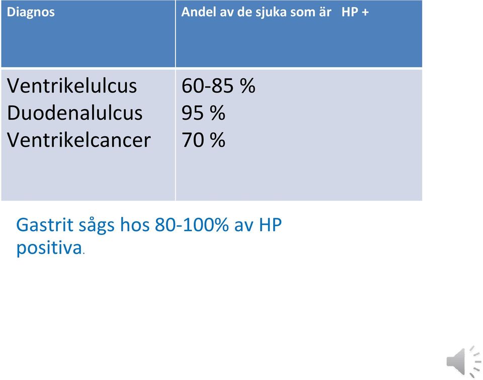 Ventrikelcancer 60 85 % 95 % 70 %