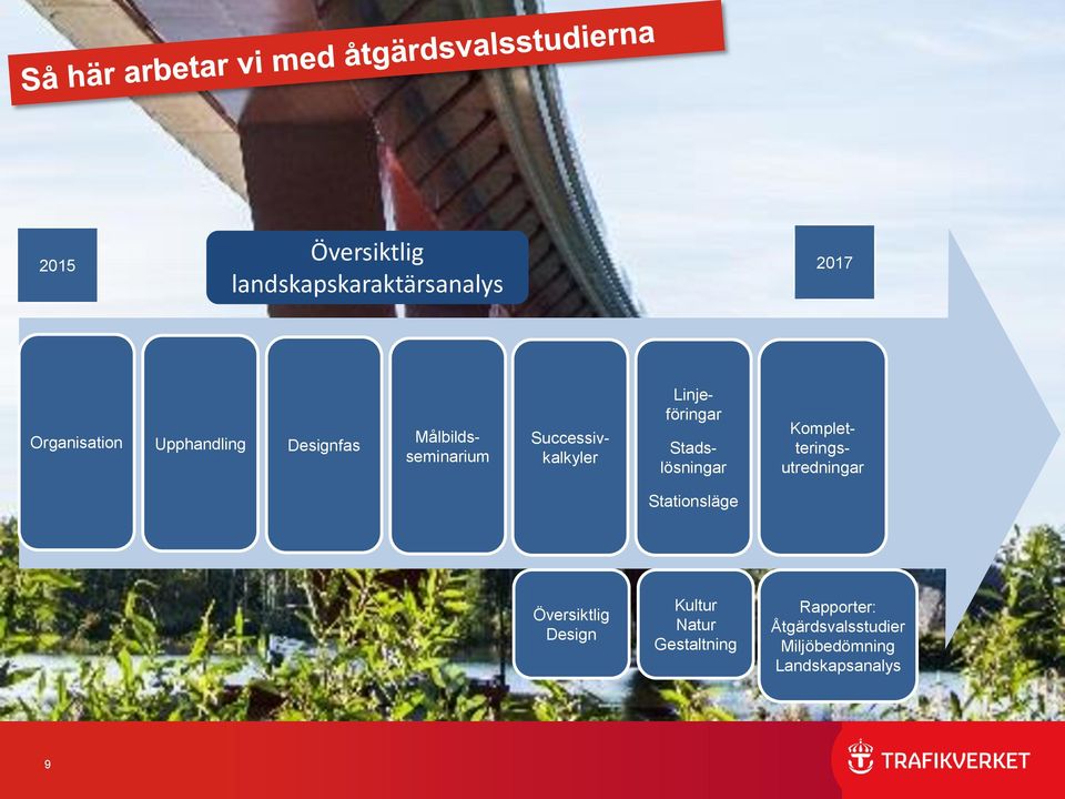 Målbildsseminarium Successivkalkyler Stationsläge Översiktlig Design