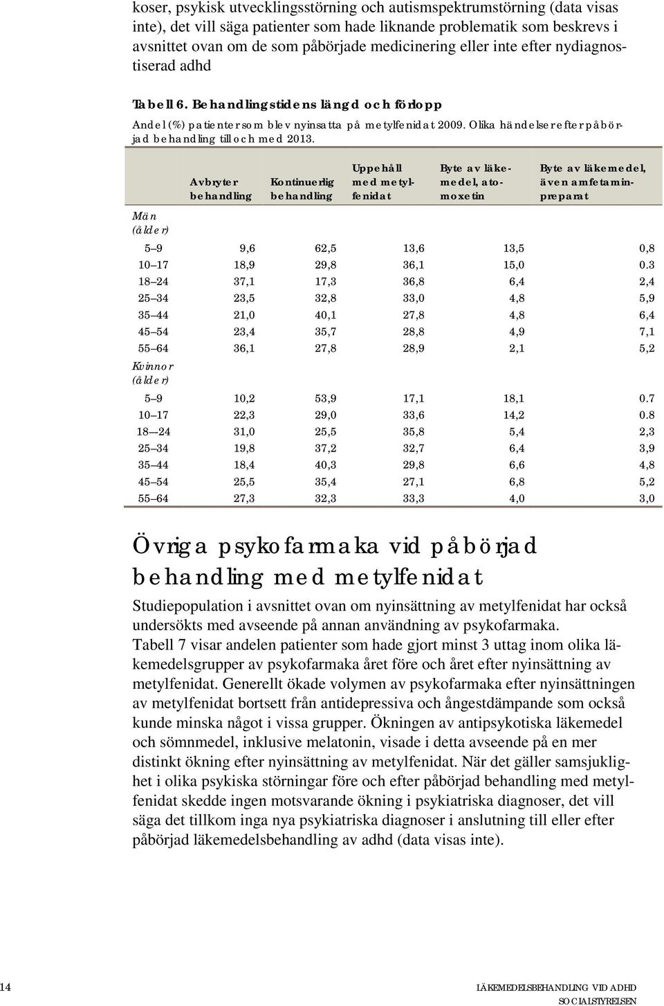 Olika händelser efter påbörjad behandling till och med 2013.