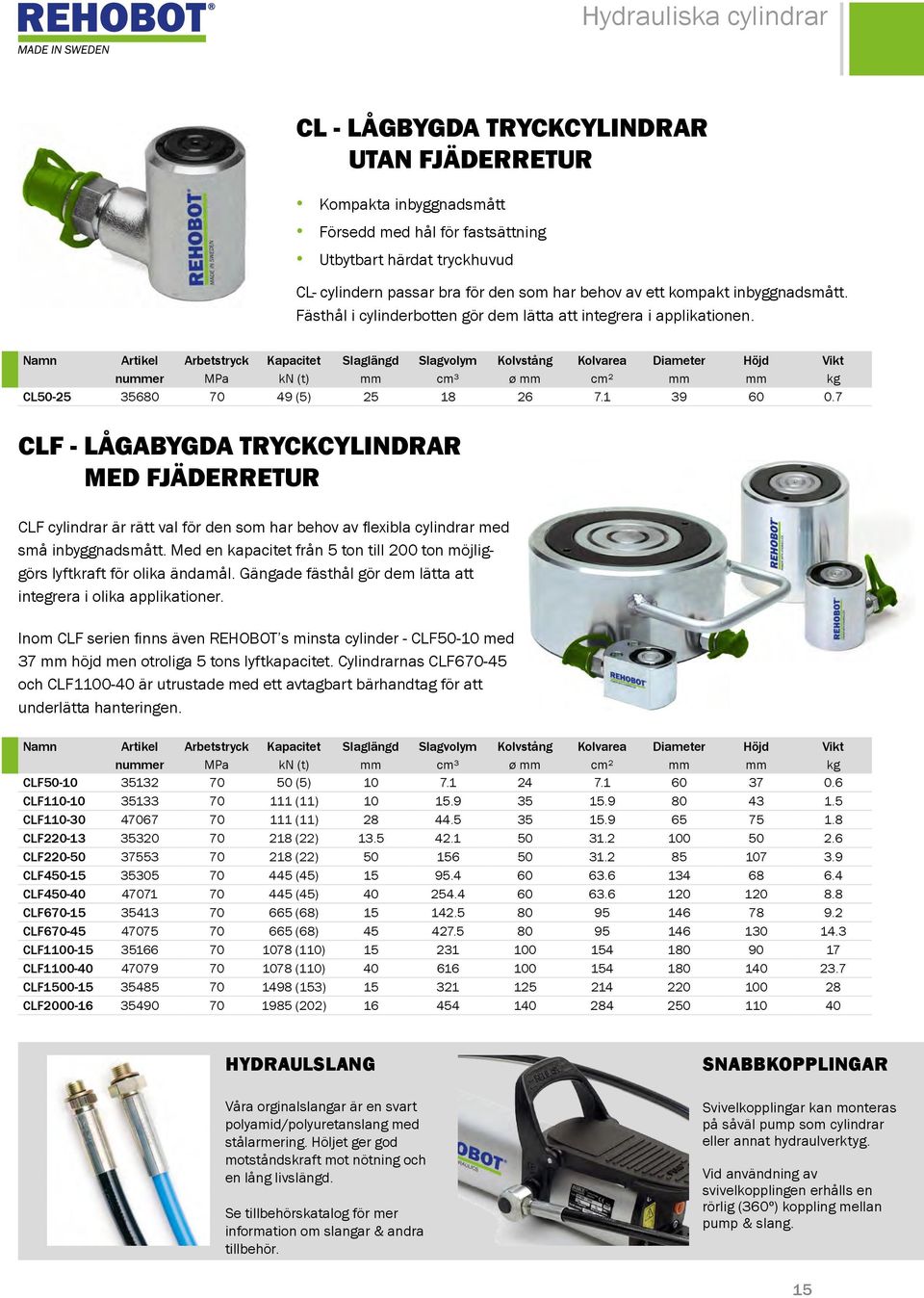 Namn rtikel rbetstryck Kapacitet Slaglängd Slagvolym Kolvstång Kolvarea Diameter Höjd Vikt nummer MPa kn (t) mm cm³ ø mm cm² mm mm kg CL50-25 35680 70 49 (5) 25 18 26 7.1 39 60 0.