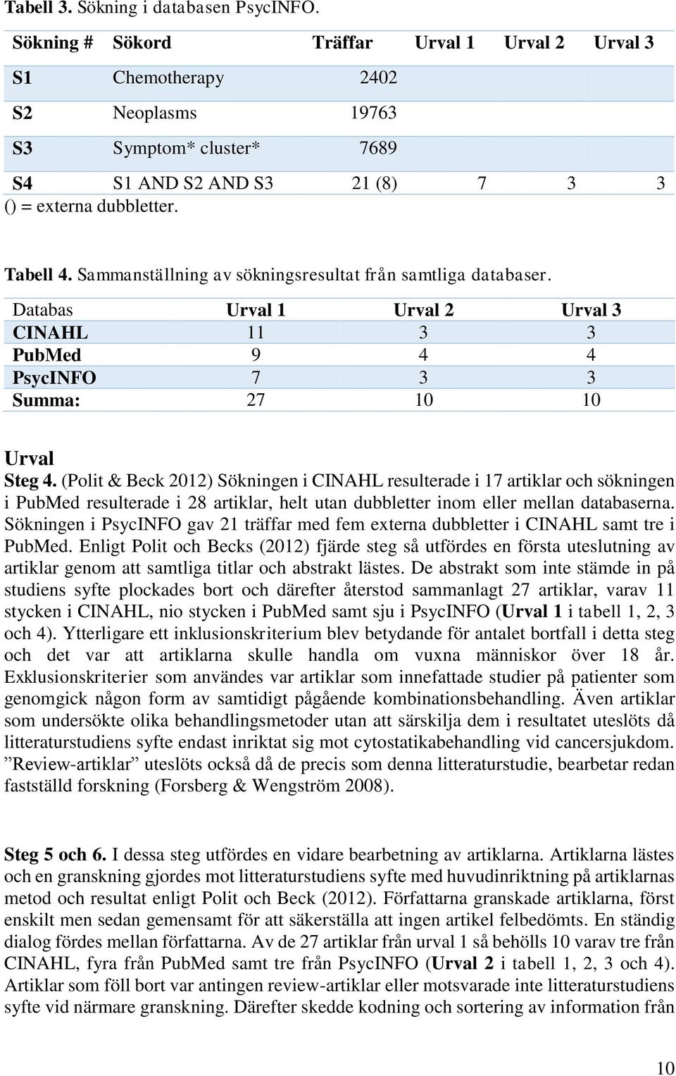 Sammanställning av sökningsresultat från samtliga databaser. Databas Urval 1 Urval 2 Urval 3 CINAHL 11 3 3 PubMed 9 4 4 PsycINFO 7 3 3 Summa: 27 10 10 Urval Steg 4.