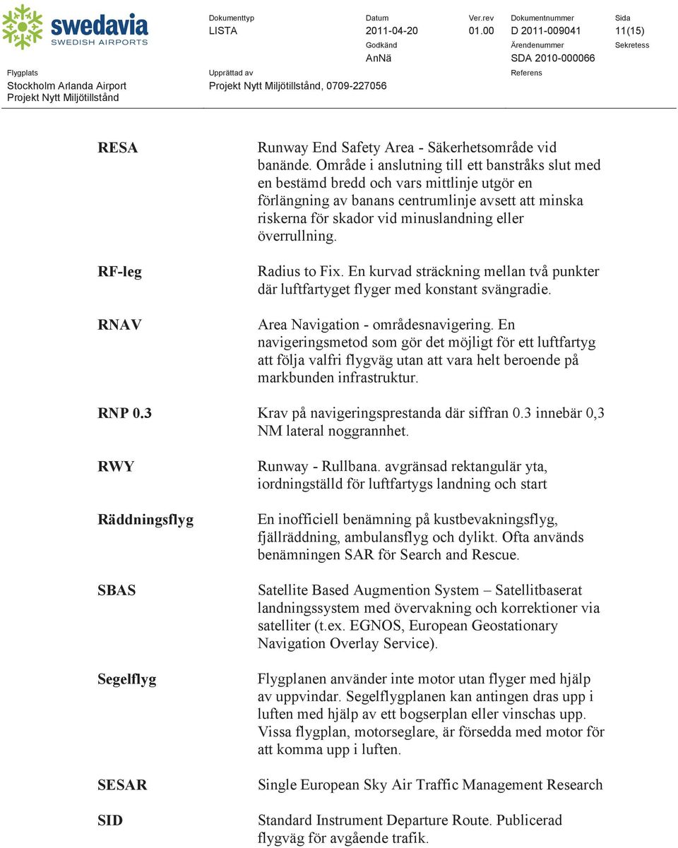 överrullning. Radius to Fix. En kurvad sträckning mellan två punkter där luftfartyget flyger med konstant svängradie. Area Navigation - områdesnavigering.