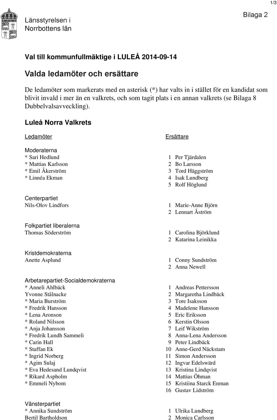 Luleå Norra Valkrets Ledamöter Ersättare Moderaterna * Sari Hedlund 1 Per Tjärdalen * Mattias Karlsson 2 Bo Larsson * Emil Åkerström 3 Tord Häggström * Linnéa Ekman 4 Isak Lundberg 5 Rolf Höglund