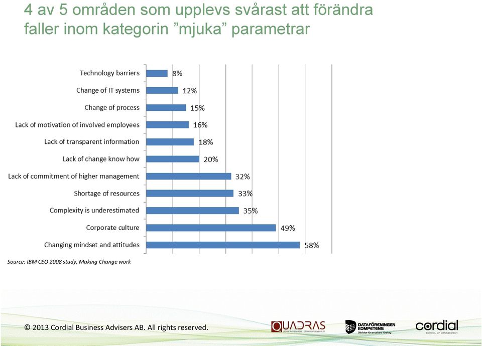 kategorin mjuka parametrar