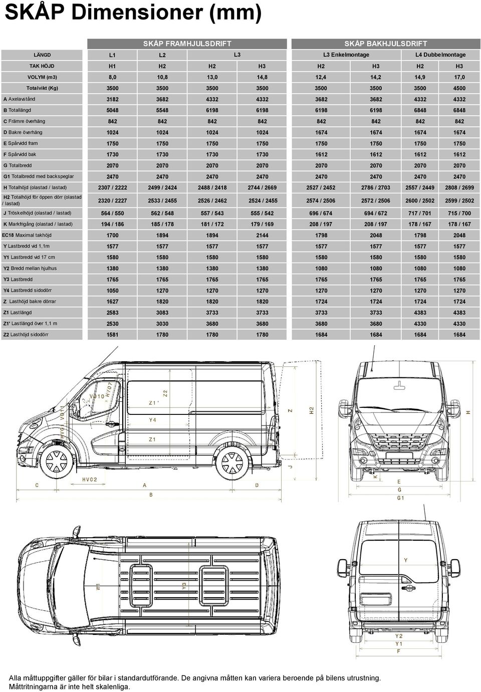1674 1674 1674 E Spårvidd fram 1750 1750 1750 1750 1750 1750 1750 1750 F Spårvidd bak 1730 1730 1730 1730 1612 1612 1612 1612 G Totalbredd 2070 2070 2070 2070 2070 2070 2070 2070 G1 Totalbredd med