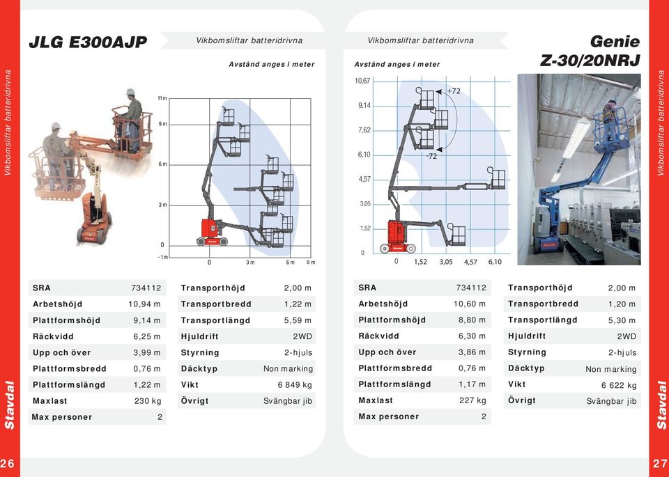 SRA 734112 2, m 1,94 m 1,22 m 1,6 m 1,2 m 9,14 m 5,59 m 8,8 m 5,3 m 6,25 m 2WD 6,3 m 2WD 3,99 m 3,86 m,76 m Non