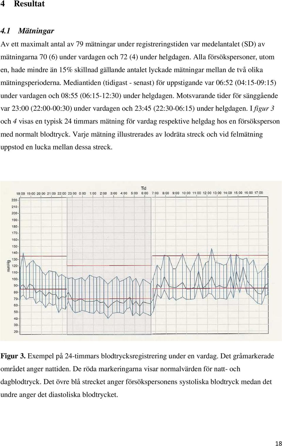 Mediantiden (tidigast - senast) för uppstigande var 06:52 (04:15-09:15) under vardagen och 08:55 (06:15-12:30) under helgdagen.