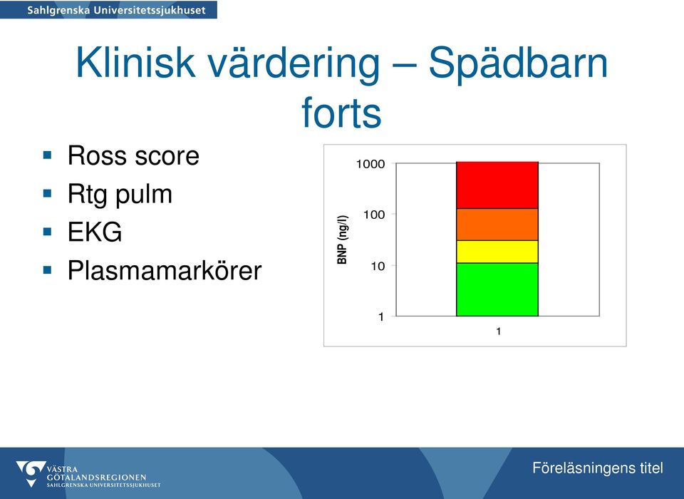 score Rtg pulm EKG