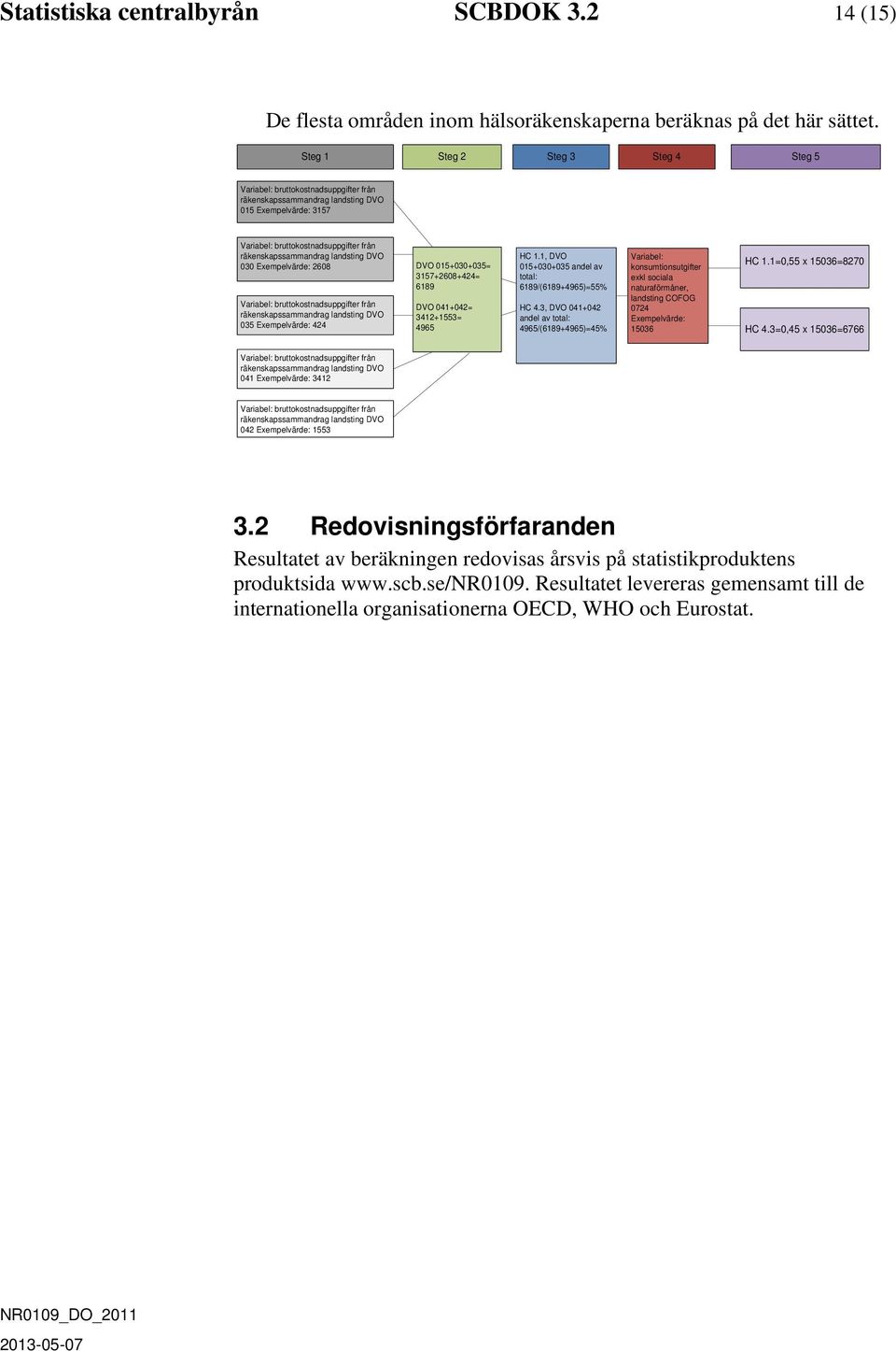 landsting DVO 030 Exempelvärde: 2608 Variabel: bruttokostnadsuppgifter från räkenskapssammandrag landsting DVO 035 Exempelvärde: 424 DVO 015+030+035= 3157+2608+424= 6189 DVO 041+042= 3412+1553= 4965