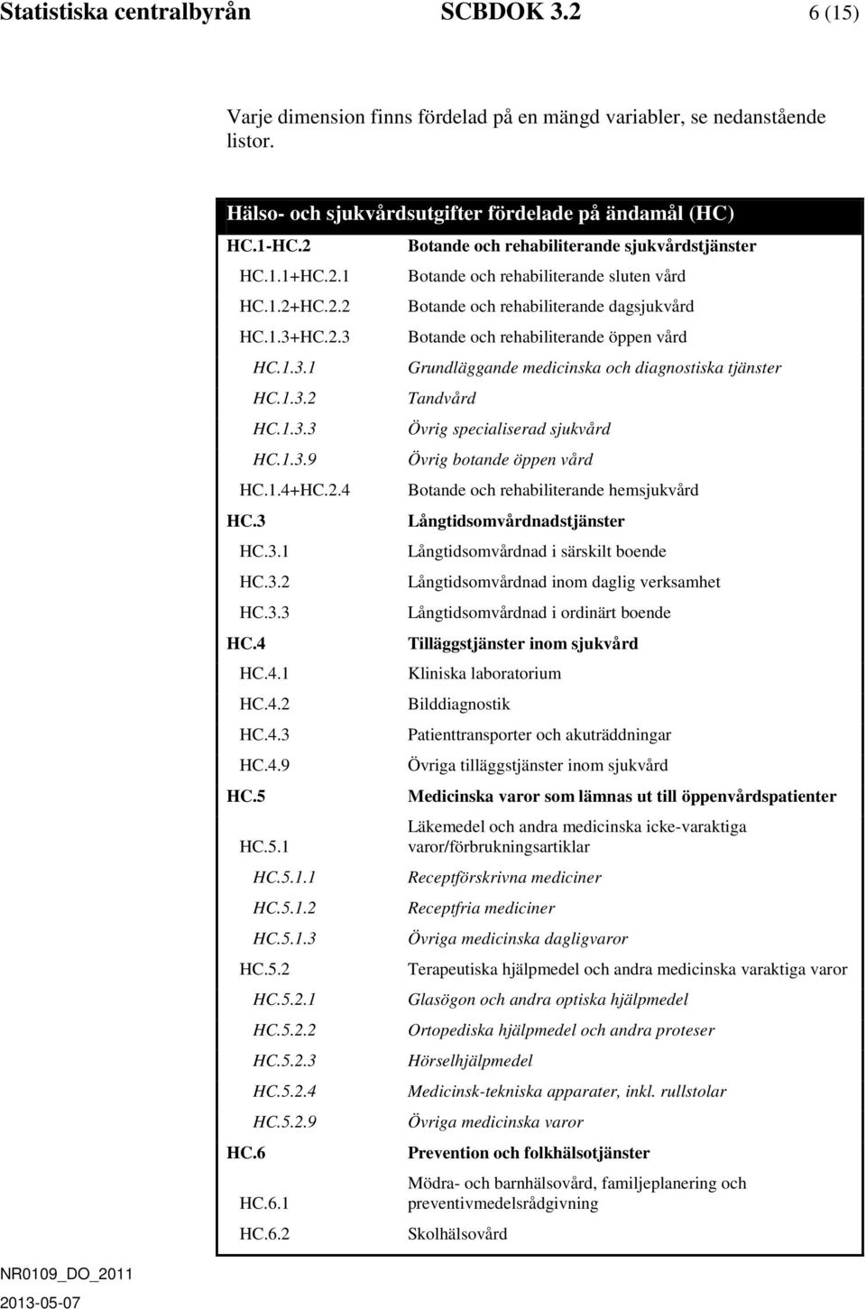 HC.5.2.1 HC.5.2.2 HC.5.2.3 HC.5.2.4 HC.5.2.9 HC.6.