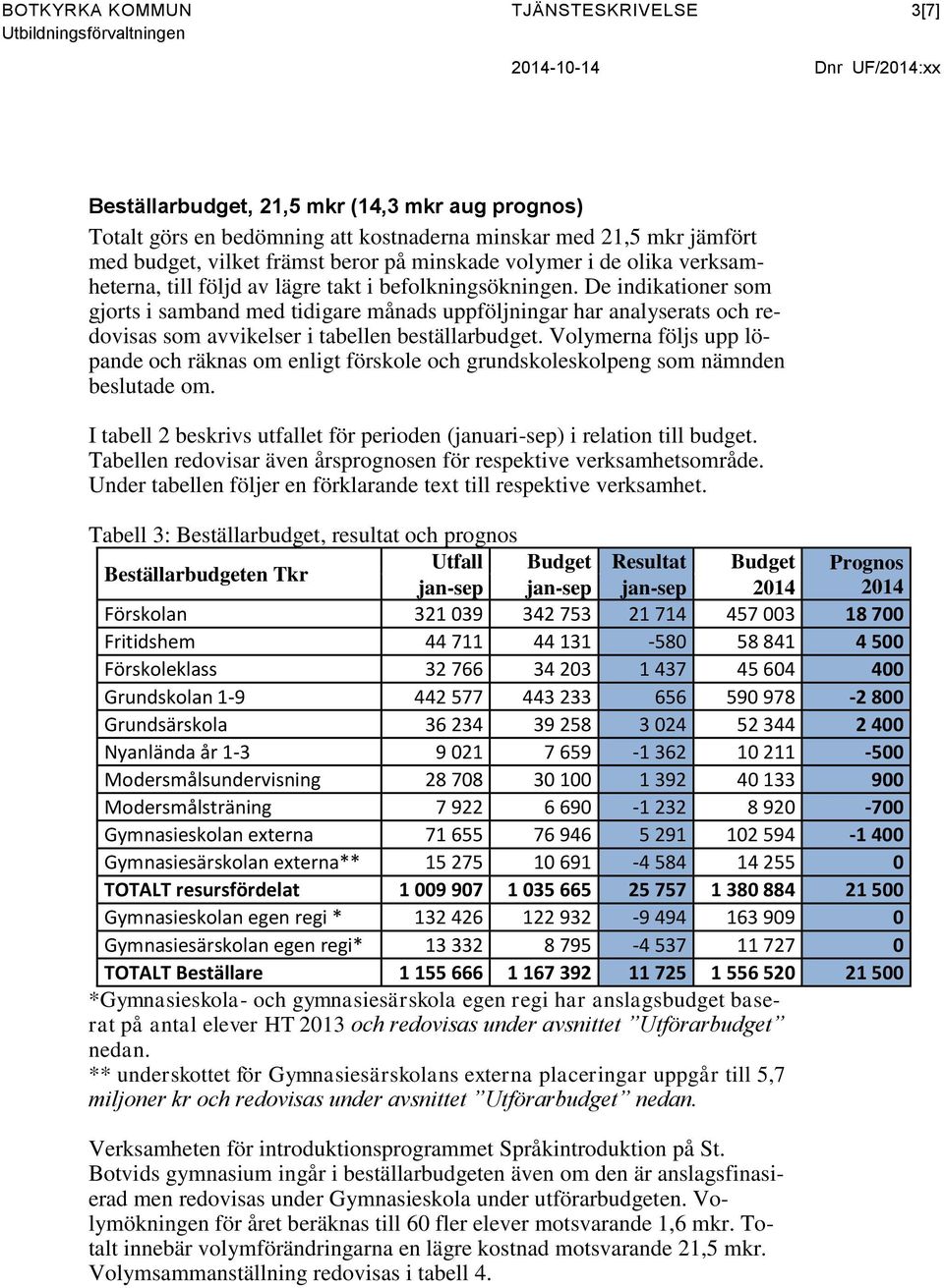 De indikationer som gjorts i samband med tidigare månads uppföljningar har analyserats och redovisas som avvikelser i tabellen beställarbudget.