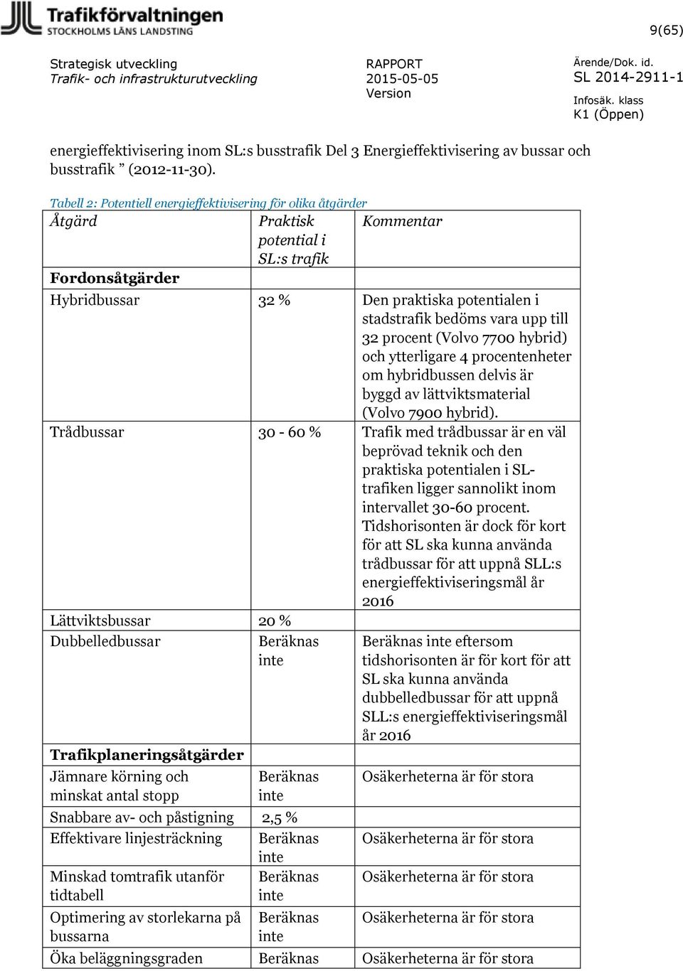 upp till 32 procent (Volvo 7700 hybrid) och ytterligare 4 procentenheter om hybridbussen delvis är byggd av lättviktsmaterial (Volvo 7900 hybrid).