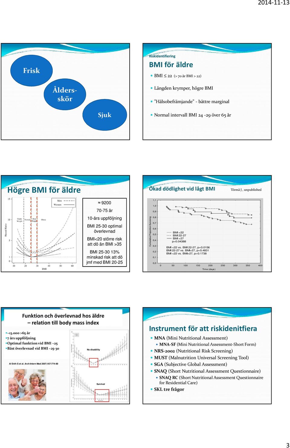 JAGS 2010 Ökad dödlighet vid lågt BMI Törmä J, unpublished 9200 70-75 år 10-års uppföljning BMI 25-30 optimal överlevnad BMI<20 större risk att dö än BMI >35 BMI 25-30 13% minskad risk att dö jmf med