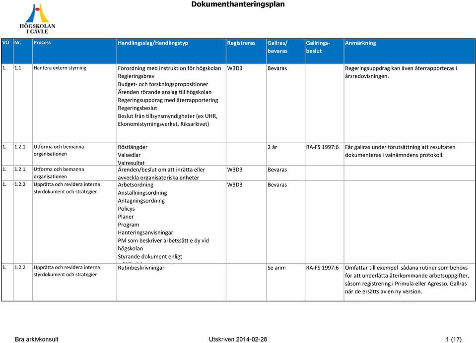1 Utforma och bemanna organisationen 1. 1.2.