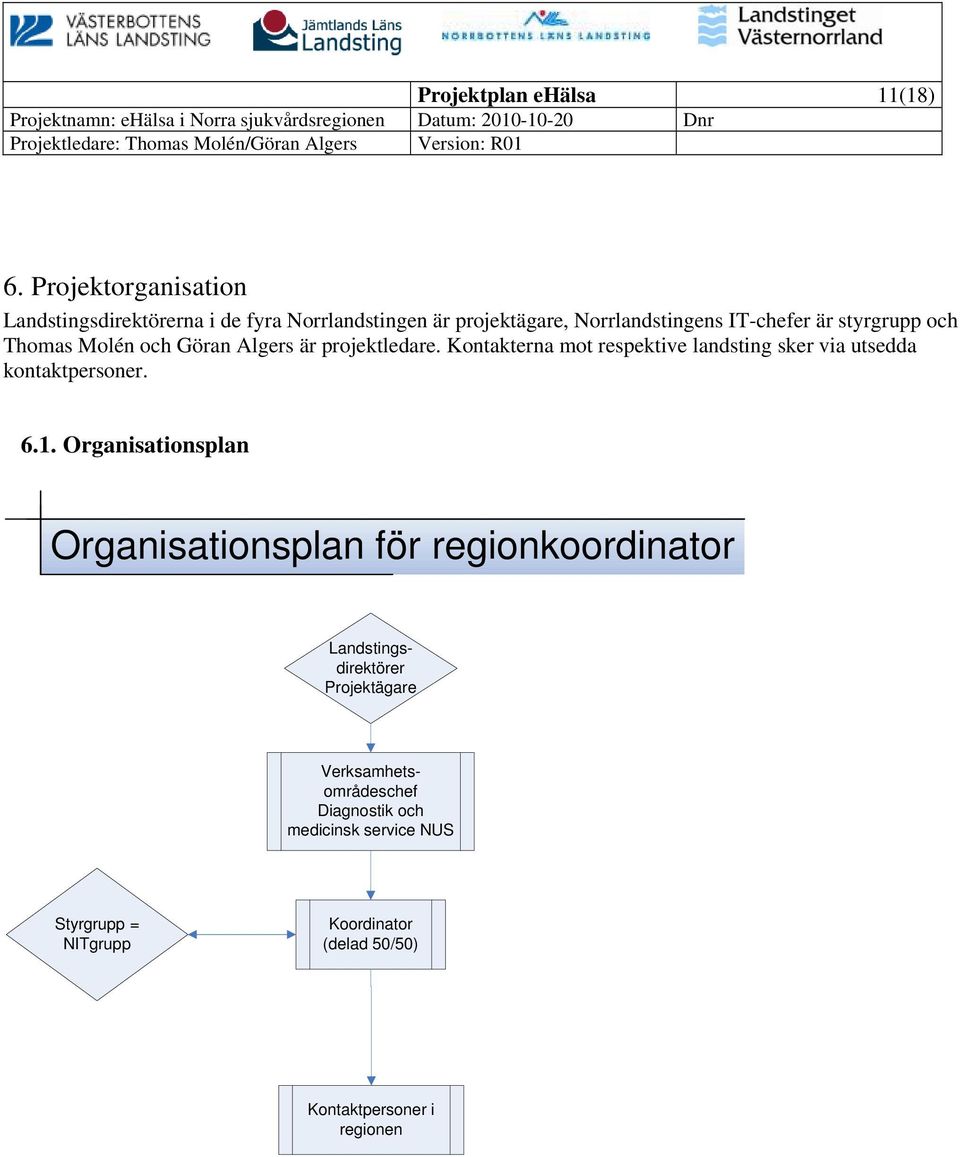 och Thomas Molén och Göran Algers är projektledare. Kontakterna mot respektive landsting sker via utsedda kontaktpersoner. 6.1.