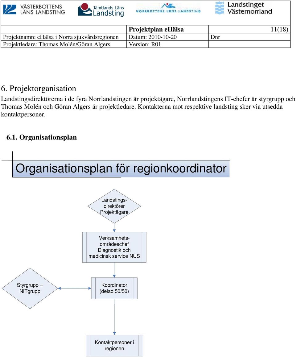 och Thomas Molén och Göran Algers är projektledare. Kontakterna mot respektive landsting sker via utsedda kontaktpersoner. 6.1.