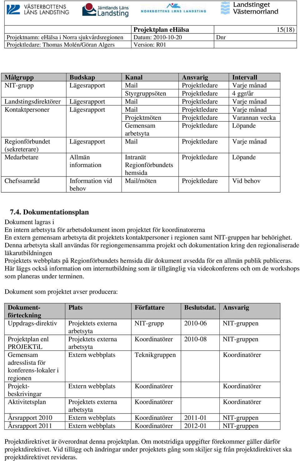 Mail Projektledare Varje månad (sekreterare) Medarbetare Allmän information Intranät Regionförbundets Projektledare Löpande Chefssamråd Information vid behov hemsida Mail/möten Projektledare Vid