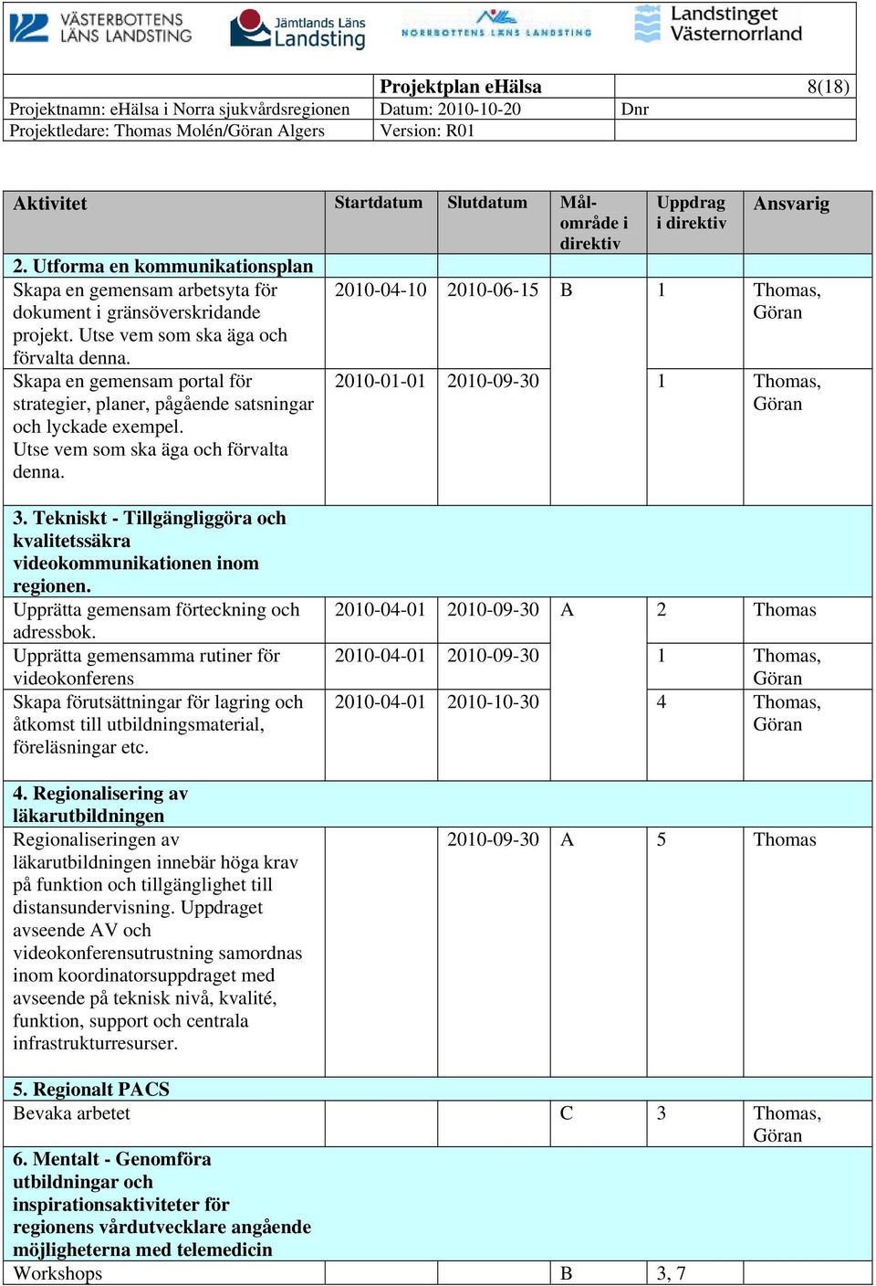 Uppdrag i direktiv Ansvarig 2010-04-10 2010-06-15 1 Thomas, Göran 2010-01-01 2010-09-30 1 Thomas, Göran 3. Tekniskt - Tillgängliggöra och kvalitetssäkra videokommunikationen inom regionen.