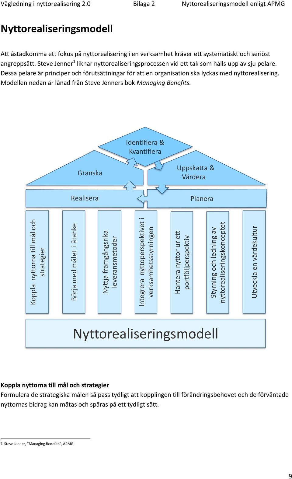 0 Bilaga 2 Nyttorealiseringsmodell enligt APMG Nyttorealiseringsmodell Att åstadkomma ett fokus på nyttorealisering i en verksamhet kräver ett systematiskt och seriöst angreppsätt.