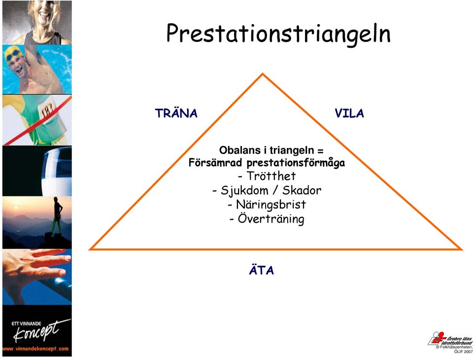 prestationsförmåga - Trötthet -