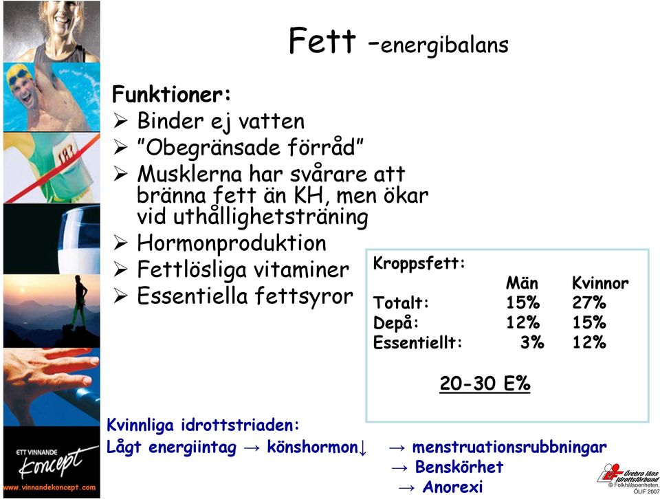 Essentiella fettsyror Kroppsfett: Män Kvinnor Totalt: 15% 27% Depå: 12% 15% Essentiellt: 3% 12%