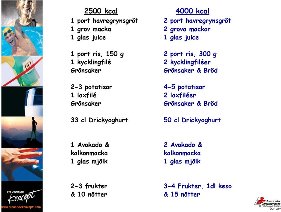 4-5 potatisar 1 laxfilé 2 laxfiléer Grönsaker Grönsaker & Bröd 33 cl Drickyoghurt 50 cl Drickyoghurt 1 Avokado & 2