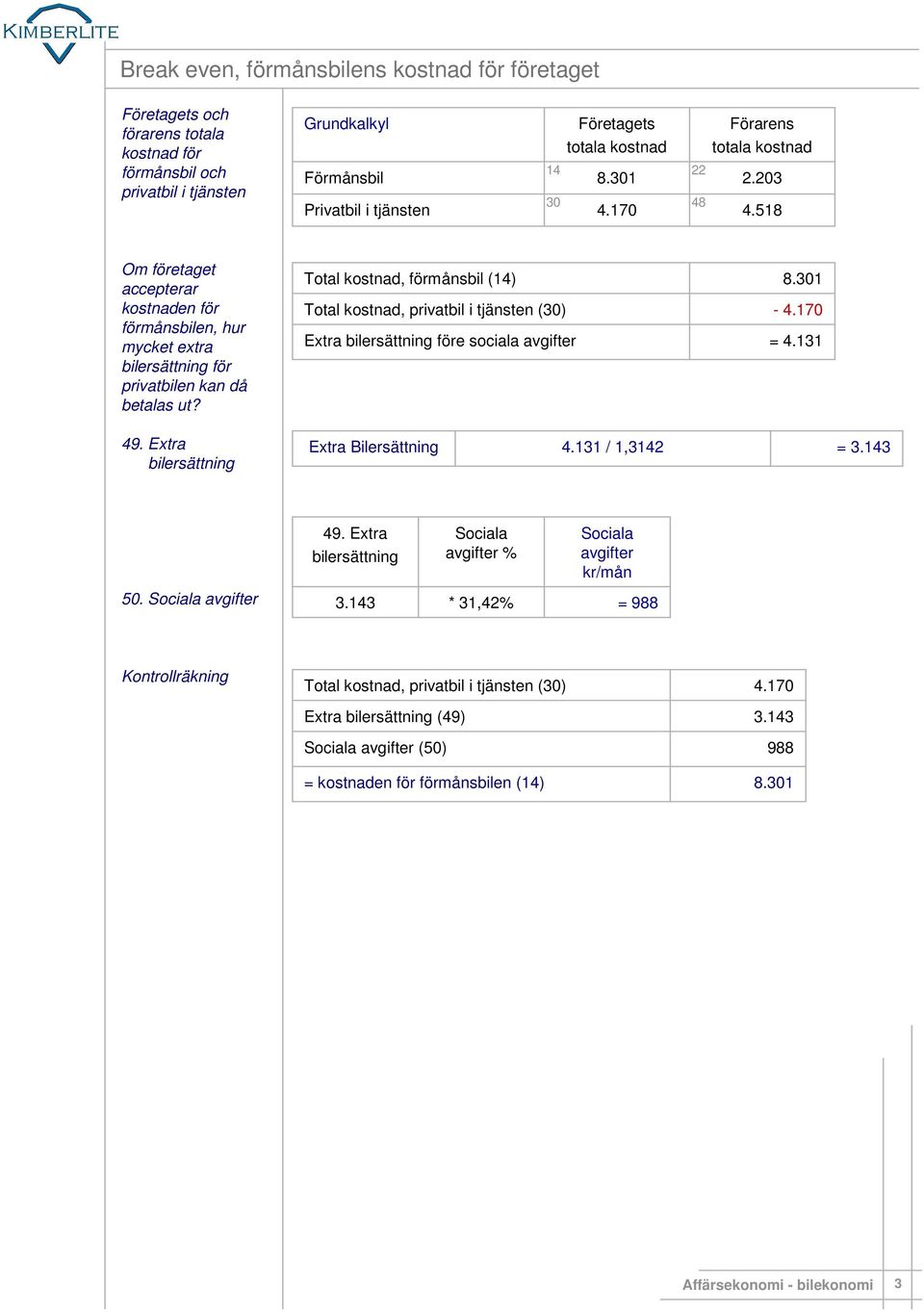 Total kostnad, förmånsbil () Total kostnad, privatbil i tjänsten () Extra bilersättning före sociala avgifter 4.131 49. Extra bilersättning Extra Bilersättning 4.