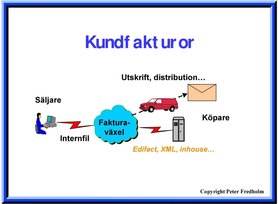 Internfil Fakturaväxel