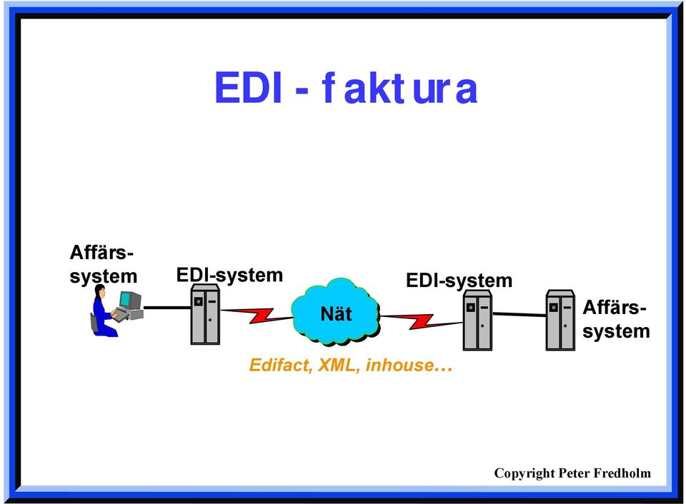 Nät Edifact, XML,