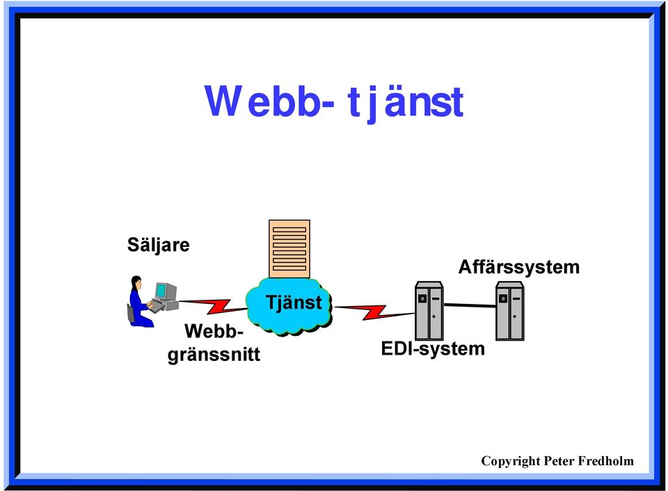 Webbgränssnitt