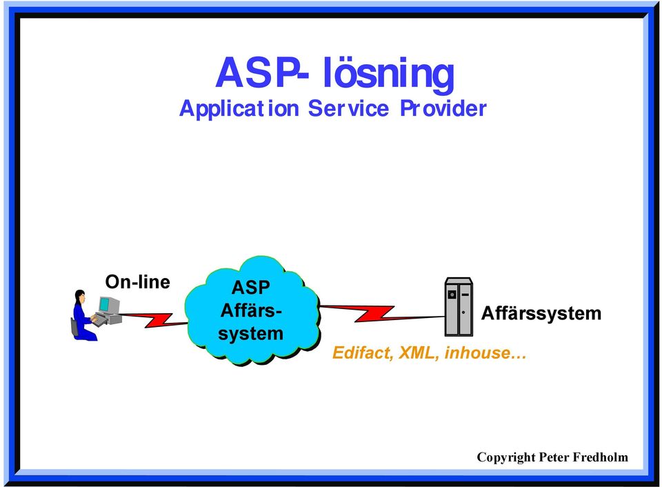 ASP Affärssystem