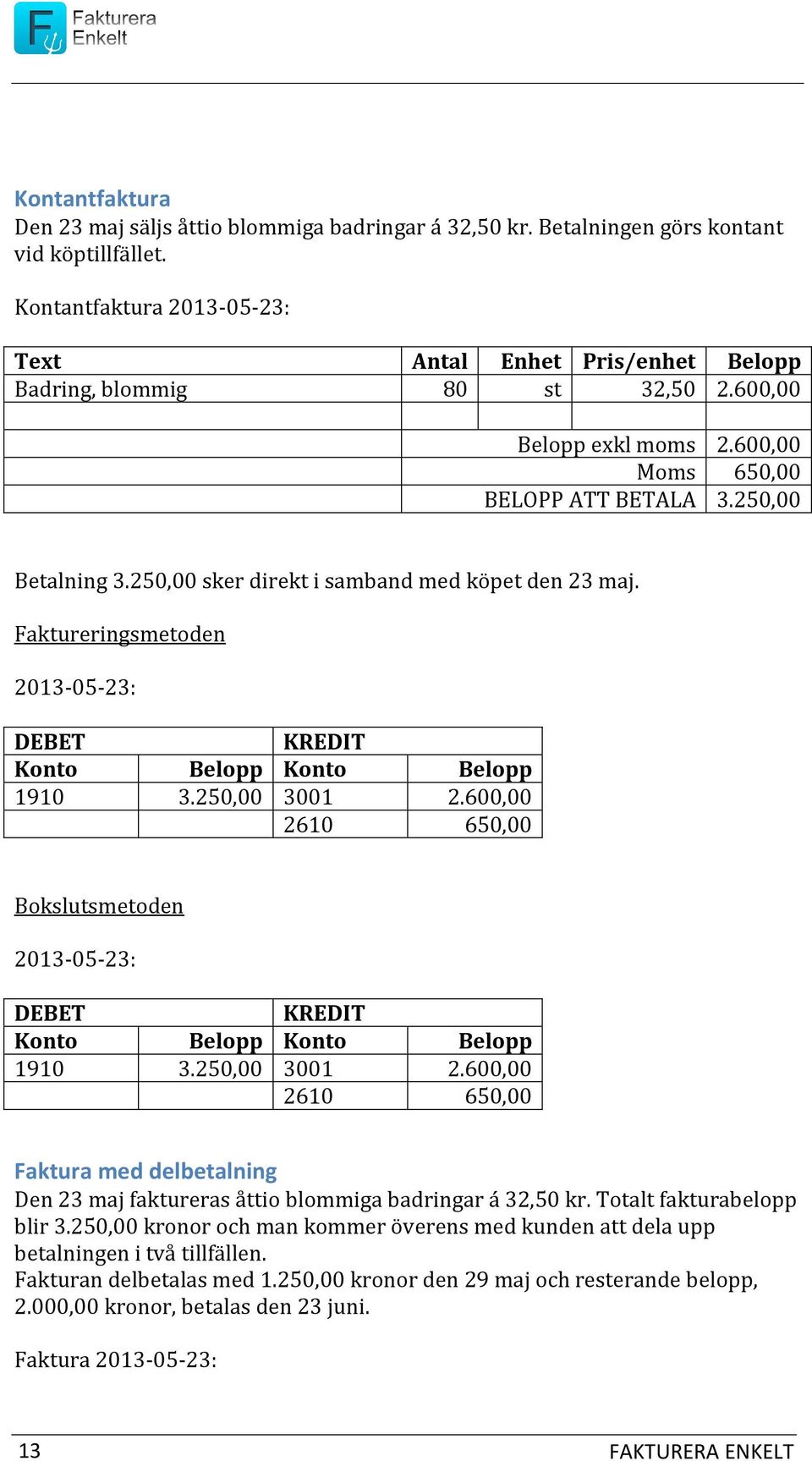 250,00 sker direkt i samband med köpet den 23 maj. Faktureringsmetoden 2013-05-23: 1910 3.250,00 3001 2.